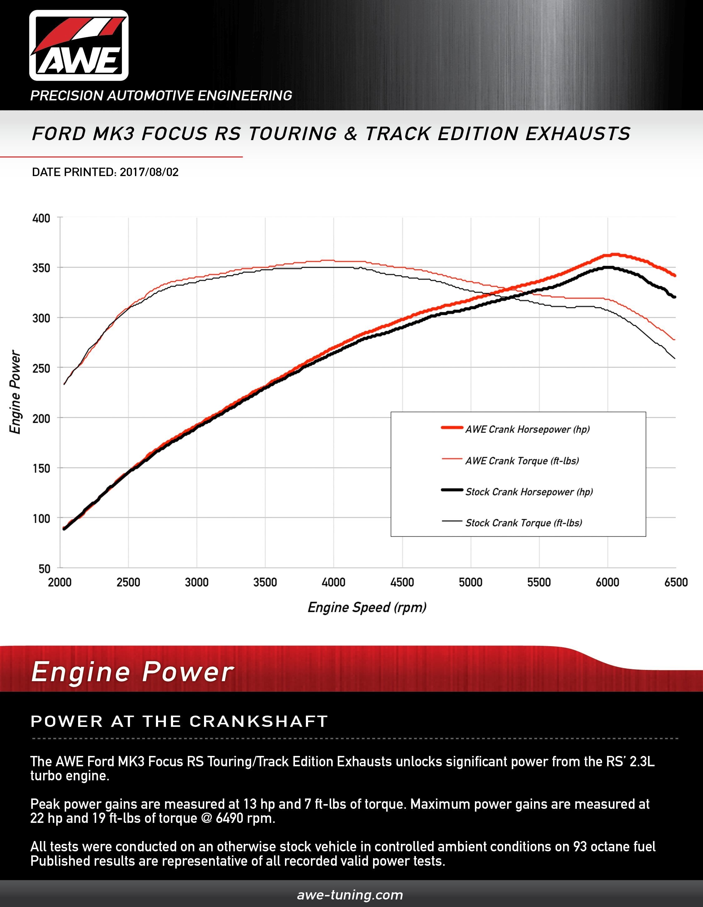 AWE Touring Edition Cat-Back Exhaust | 2016-2018 Ford Focus RS