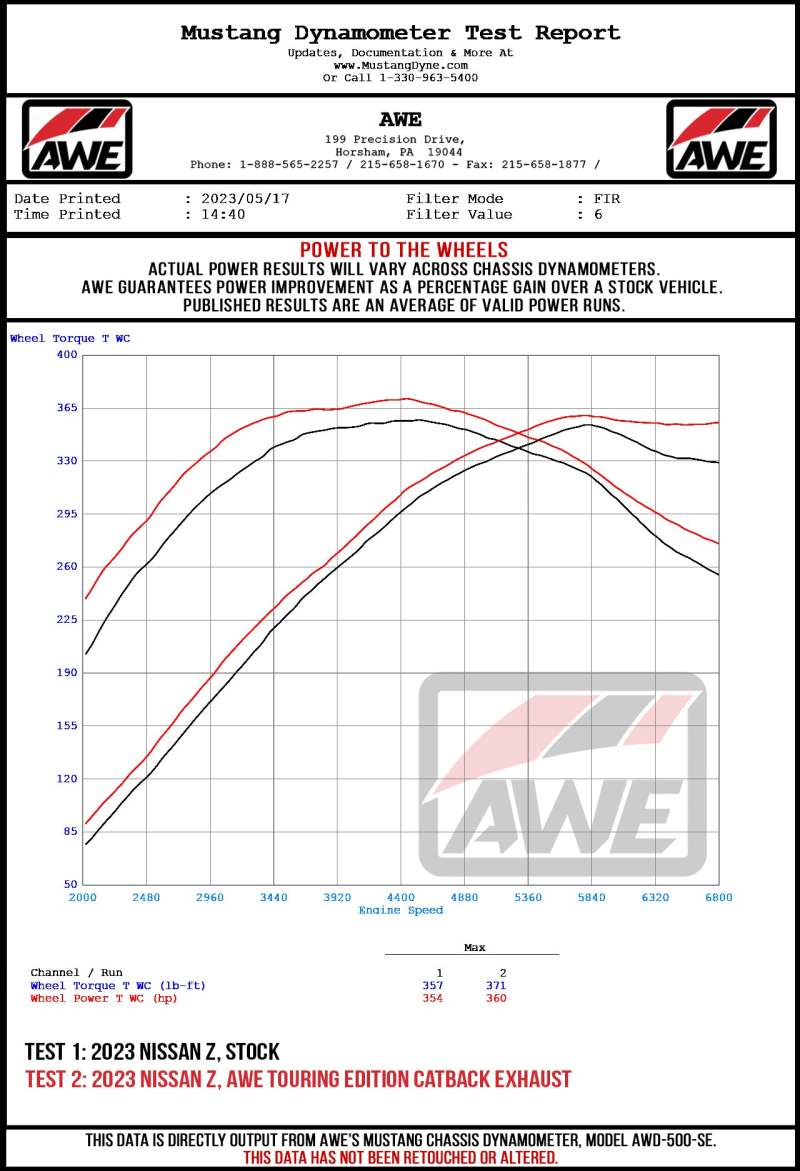 AWE Tuning 2023 Nissan Z RZ34 RWD Touring-to-Track Edition Conversion Kit