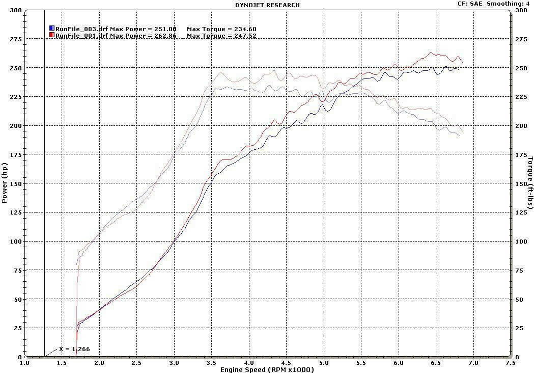 Boomba Racing 75mm Throttle Body | 2001-2006 Mitsubishi Evo 7-9 (002-00-010).