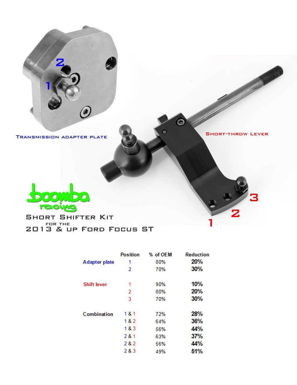 Boomba Racing Short Shifter Transmission Adapter | 2013+ Ford Focus ST/RS (022000040000)
