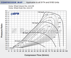 Borgwarner 9174 EFR Ball Bearing Super Core Turbo Assembly.