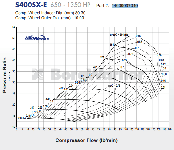 S400SX-E Journal Bearing Super Core Turbo Assembly T6 Flange By BorgWarner.