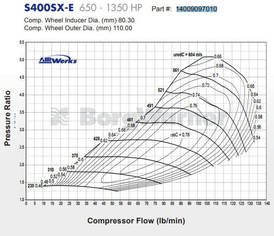 S400SX-E Journal Bearing Super Core Turbo Assembly T6 Flange By BorgWarner
