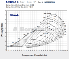 S400SX-E Journal Bearing Super Core Turbo Assembly T6 Flange By BorgWarner.