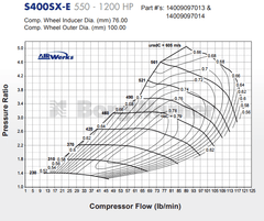 S400SX-E Journal Bearing Super Core Turbo Assembly T6 Flange By BorgWarner.