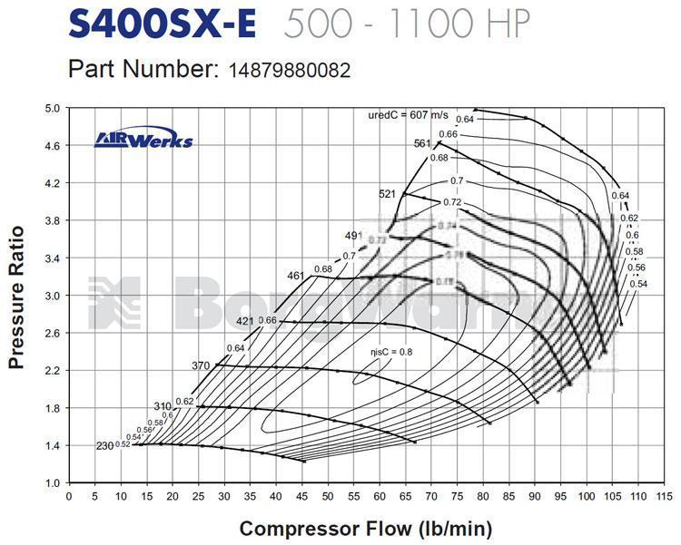 S400SX-E Journal Bearing Super Core Turbo Assembly T4 Flange By BorgWarner