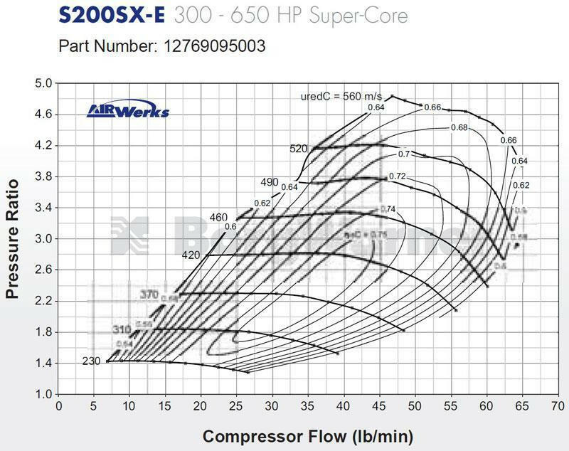 S200SX-E Journal Bearing Super Core Assembly W/ T4 Flange By BorgWarner.