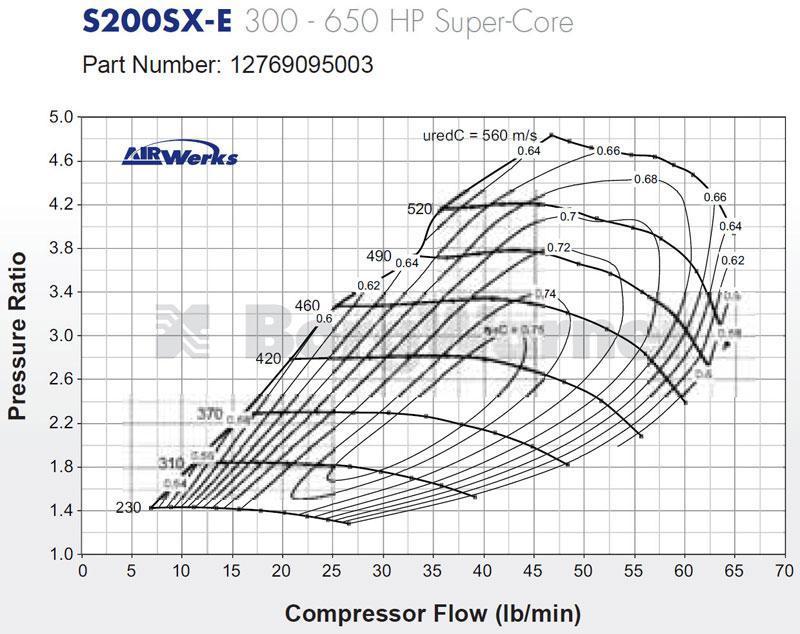 S200SX-E Journal Bearing Super Core Assembly W/ T4 Flange By BorgWarner