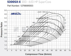 S200SX-E Journal Bearing Super Core Assembly W/ T4 Flange By BorgWarner