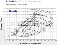 S200SX-E Journal Bearing Super Core Assembly W/ T4 Flange By BorgWarner.
