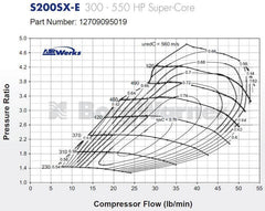 S200SX-E Journal Bearing Super Core Assembly W/ T4 Flange By BorgWarner