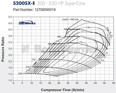 S200SX-E Journal Bearing Super Core Assembly W/ T4 Flange By BorgWarner.