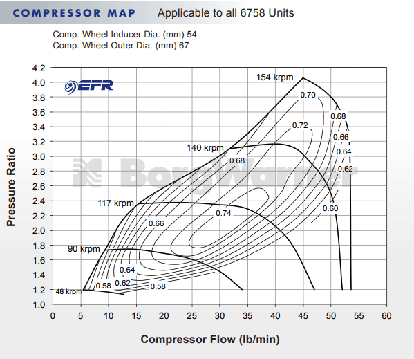 BorgWarner 6758 EFR Ball Bearing Super Core Turbo Assembly.