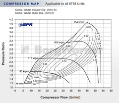 BorgWarner 6758 EFR Ball Bearing Super Core Turbo Assembly.