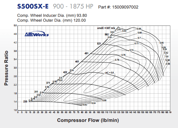 S500SX-E Journal Bearing Super Core Turbo Assembly T6 Flange By BorgWarner.