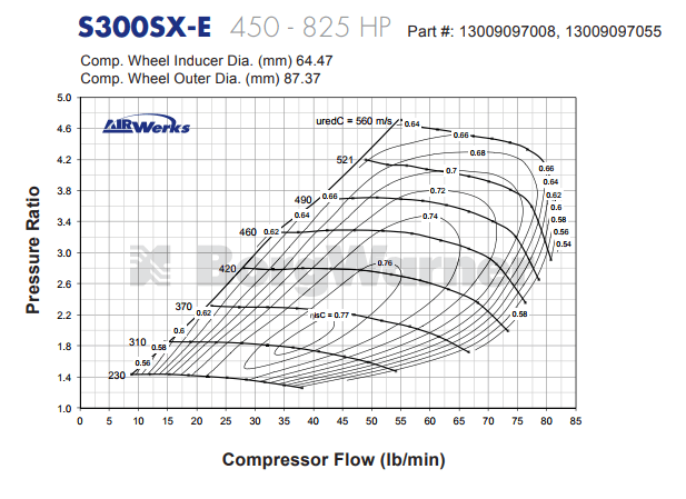 S300SX-E Journal Bearing Super Core T4 Turbo Assembly By BorgWarner.