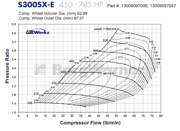 S300SX-E Journal Bearing Super Core T4 Turbo Assembly By BorgWarner.