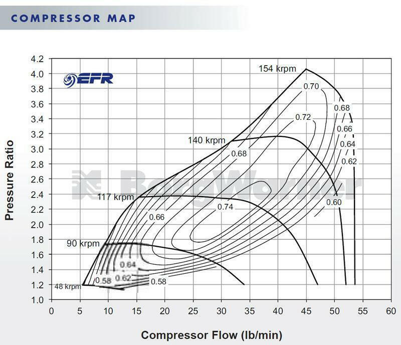 BorgWarner 6758 EFR Ball Bearing T25 Turbo (179388).