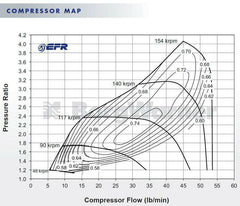 BorgWarner 6758 EFR Ball Bearing T25 Turbo (179388).