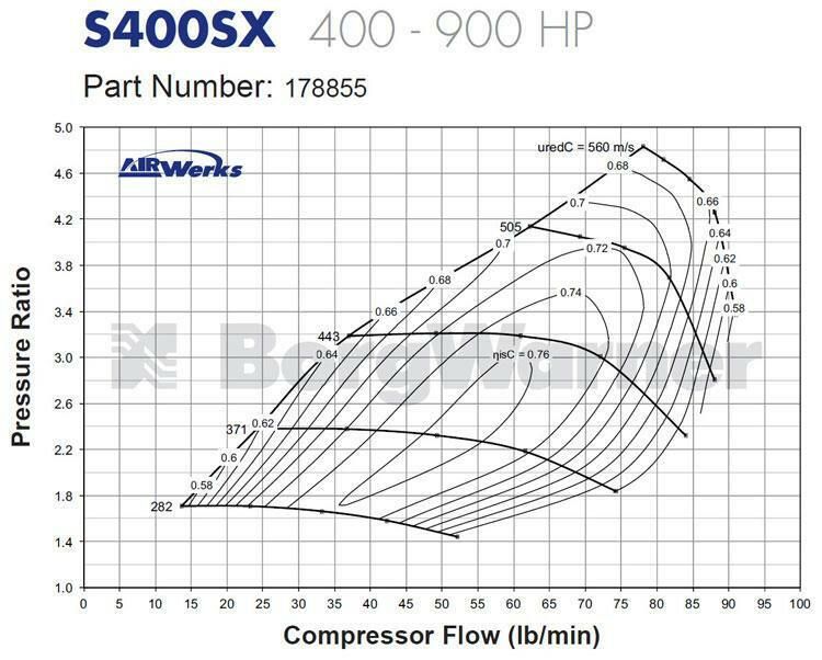 S468 T4 Airwerks Turbo By BorgWarner (178855).