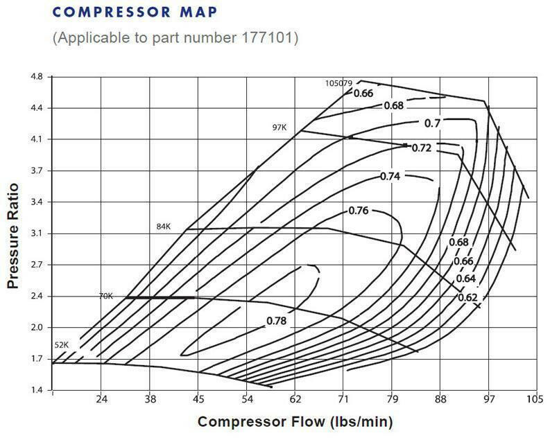 S475 T4 S400SX3 Airwerks Turbo By BorgWarner (177101).