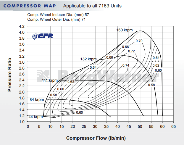 BorgWarner 7163 EFR Ball Bearing Super Core Turbo Assembly.