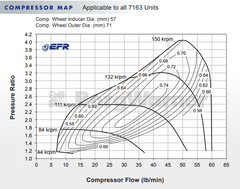 BorgWarner 7163 EFR Ball Bearing Super Core Turbo Assembly.