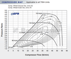 BorgWarner 7064 EFR Ball Bearing Super Core Turbo Assembly.