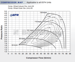 BorgWarner 8374 EFR Ball Bearing Super Core Turbo Assembly.