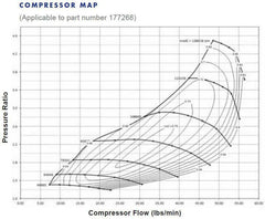 S251 T3/T4 Airwerks Turbo By BorgWarner (177257).