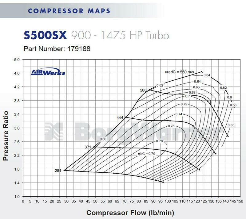S588 T6 Airwerks Turbo By BorgWarner (179188).