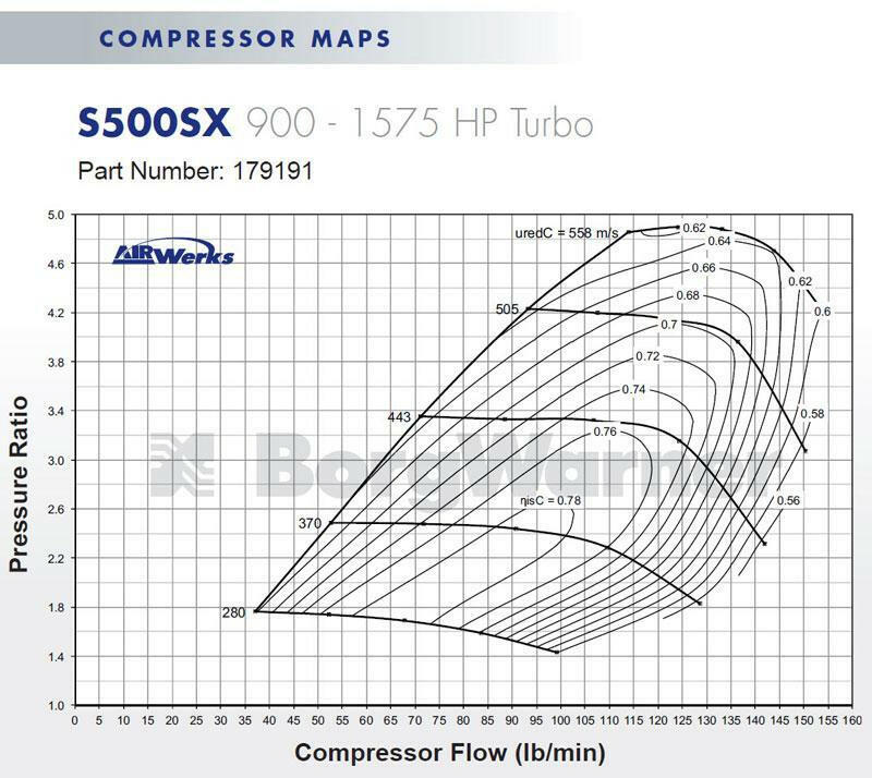 S590 T6 Airwerks Turbo By BorgWarner (179191).