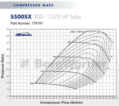 S590 T6 Airwerks Turbo By BorgWarner (179191).