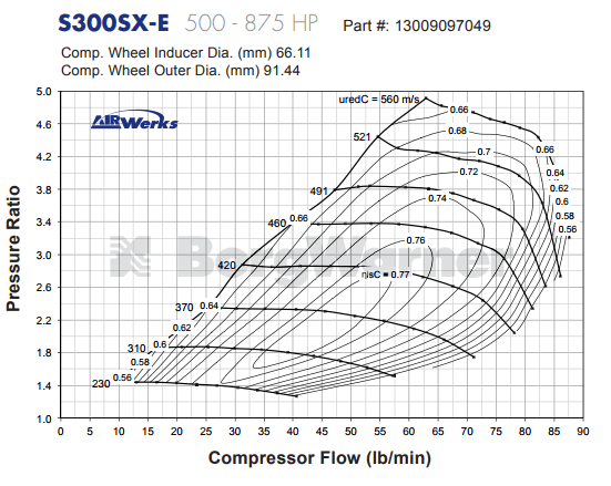 S300SX-E Journal Bearing Super Core T4 Turbo Assembly By BorgWarner.