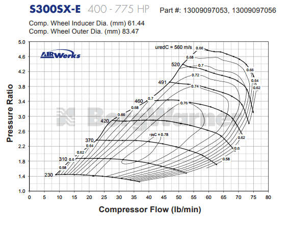 S300SX-E Journal Bearing Super Core T4 Turbo Assembly By BorgWarner.