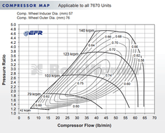 BorgWarner 7670 EFR Ball Bearing Super Core Turbo Assembly.