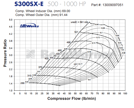 S300SX-E Journal Bearing Super Core T4 Turbo Assembly By BorgWarner.