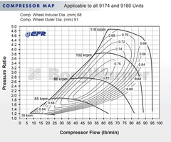 BorgWarner 9180 EFR Ball Bearing Super Core Turbo Assembly.