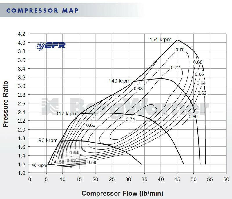 BorgWarner V-Band 6758 EFR Ball Bearing Turbo (11589880035).