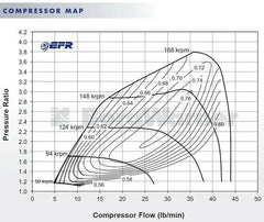 BorgWarner 6258 EFR Ball Bearing T4 Turbo (11589880036).