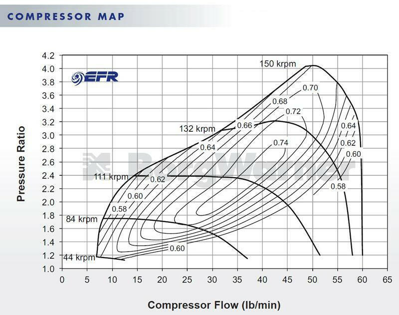 BorgWarner 7163 EFR Ball Bearing T4 Turbo (11639880002).