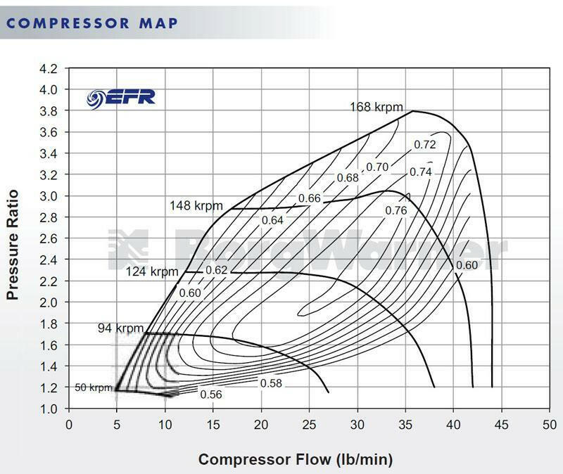 BorgWarner 6258 EFR Ball Bearing T25 Turbo (179150).