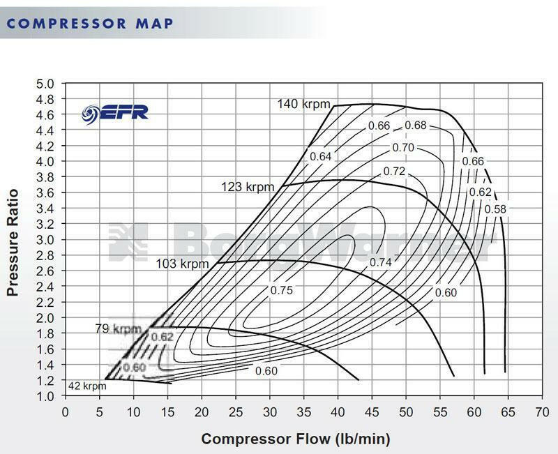 BorgWarner 7670 EFR Ball Bearing T3 Turbo (179351).