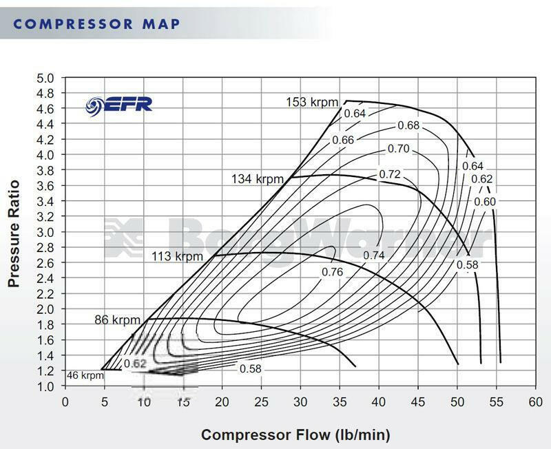 BorgWarner 7064 EFR Ball Bearing T3 Turbo (179355).