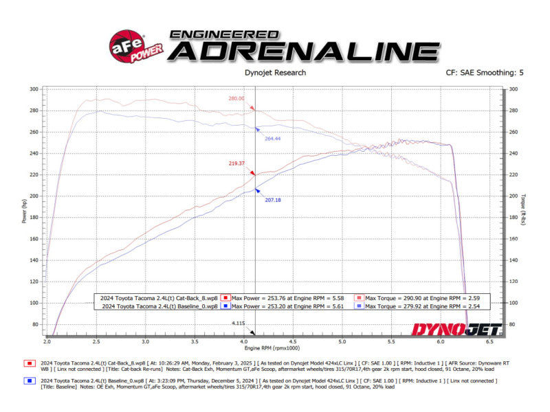 aFe 24-25 Toyota Tacoma L4-2.4L (t) Vulcan Series 2.5in to 3in Cat-Back w/ Polished Tip