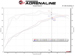 aFe Magnum FORCE Open Element Intake GM Silv/Sierra 1500 14-18 / Silv LD/Sierra Limited 2019 V8