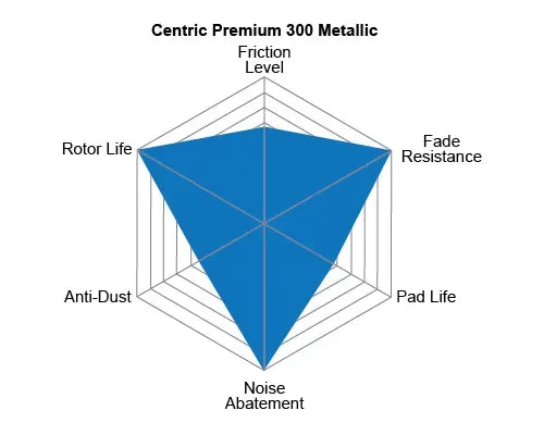 Centric Premium Ceramic Brake Pads with Shims Front Acura TL 2006.