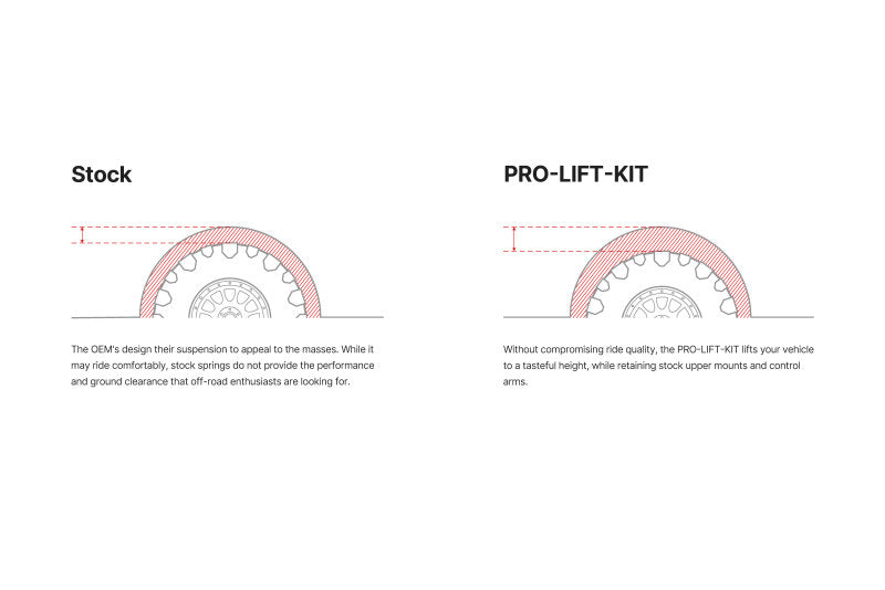 Eibach 2023 Ford F150 Raptor R 5.2L Supercharged 4WD Pro-Lift Spring Kit (Front Only)