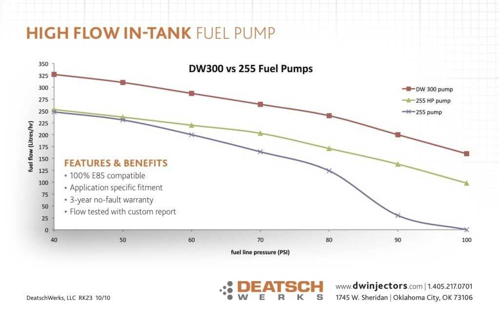 deatschwerks-dw300-320lph-high-flow-in-tank-fuel-pump-honda-s2000-2006-2009-maperformance