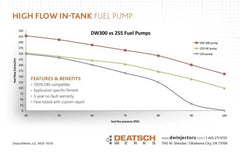 deatschwerks-dw300-320lph-high-flow-in-tank-fuel-pump-honda-s2000-2006-2009-maperformance